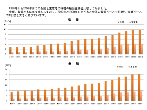 miso-graph-1.jpg